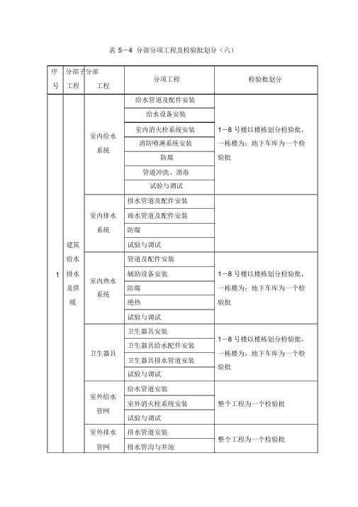 建筑安装工程分部分项工程与检验批划分表