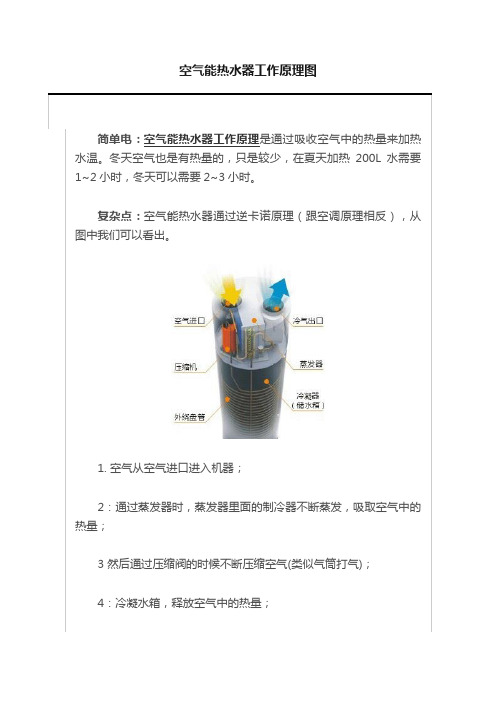 空气能热水器工作原理图