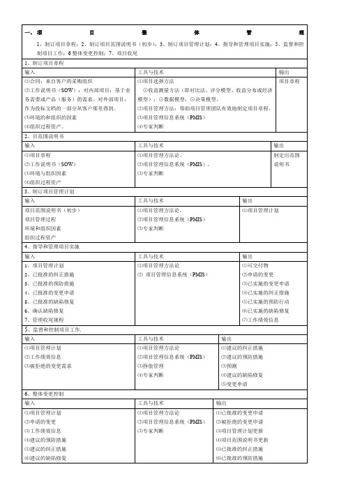 信息系统项目管理师九大知识