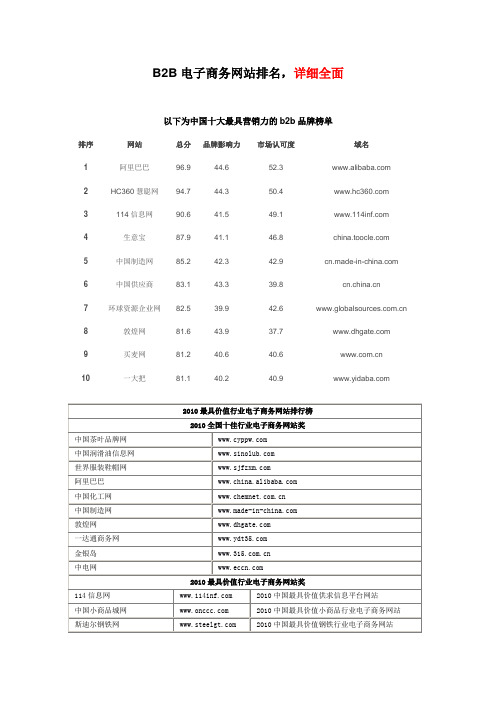 中国十强B2B电子商务网站排名