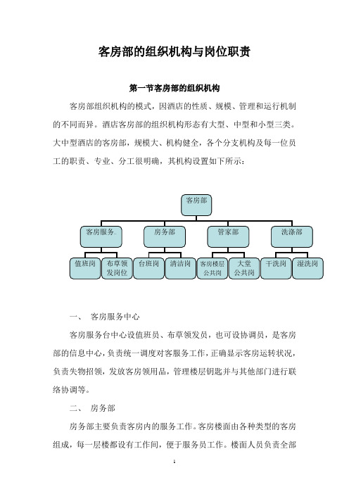 某酒店客房组织机构与岗位职责