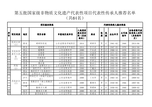 第五批国家级非物质文化遗产代表性项目代表性传承人山东省推荐名单