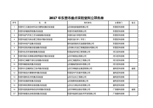 2017年东营市重点实验室拟立项名单