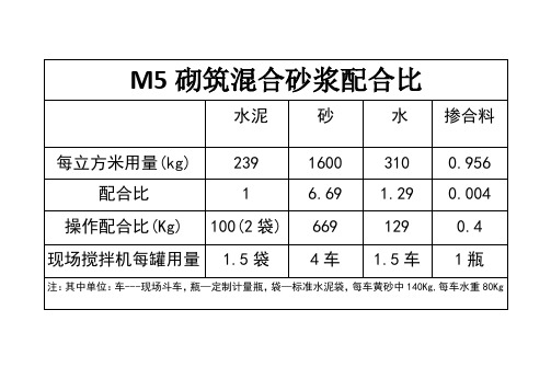 M5砌筑混合砂浆配合比