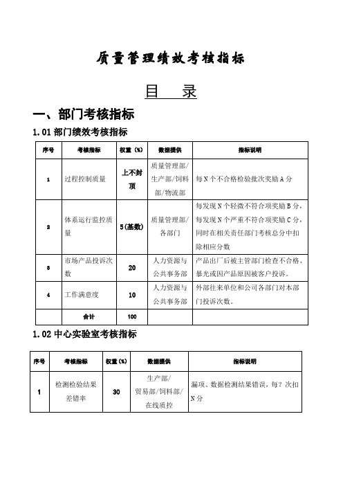 质量管理绩效考核指标