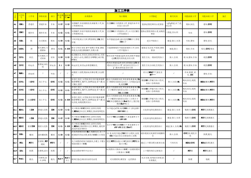 模具加工工艺流程标准