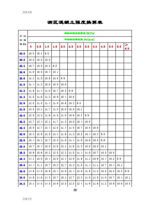测区砼强度换算表