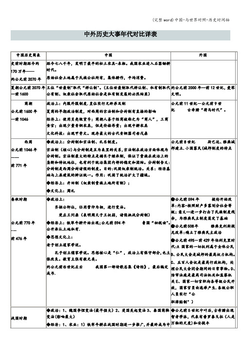 (完整word)中国-与世界对照-历史时间轴