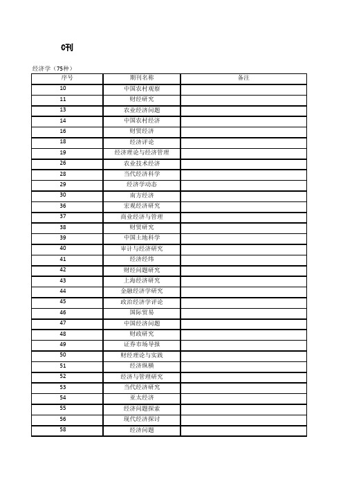 最新C刊2017--2018年CSSCI(excel版)