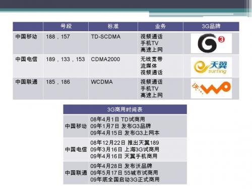 3大运营商业务对比分析