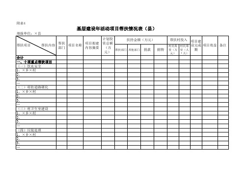 基层建设年活动项目帮扶情况表