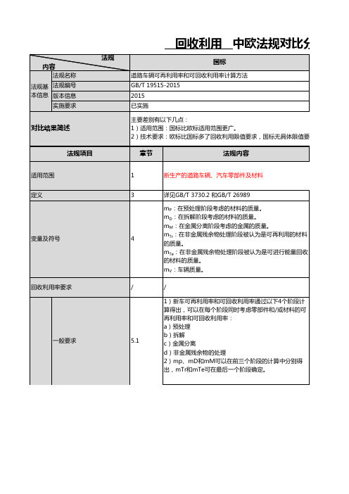 EC 64 回收利用中欧法规对比