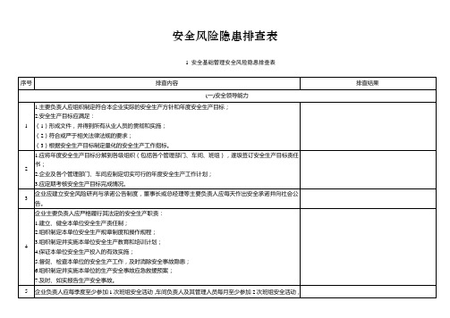 最新化工企业安全风险隐患排查表