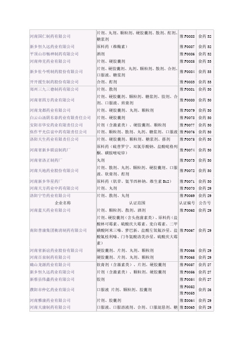 河南药企名单