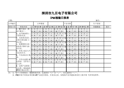 IPQC检验报表