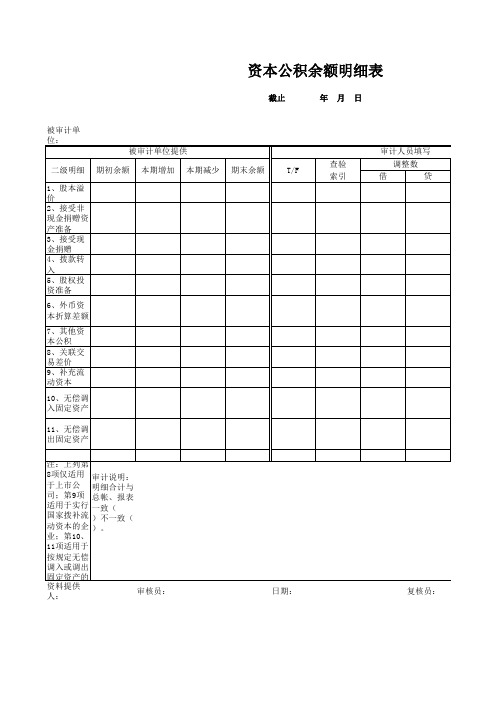 资本公积余额明细表