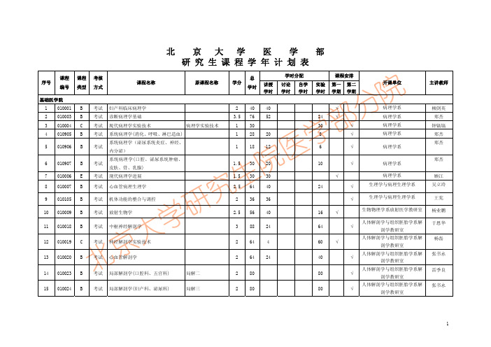 北京大学医学部研究生课程学年计划表