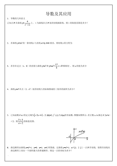 高中数学导数最全类型题