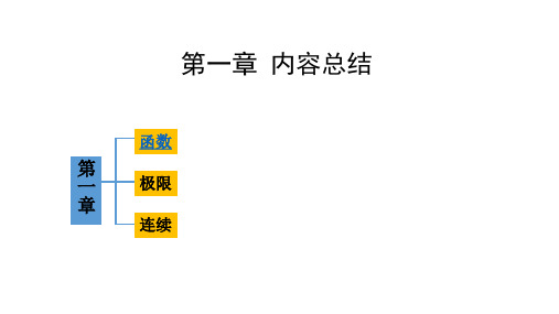 经济数学—微积分第1章内容总结