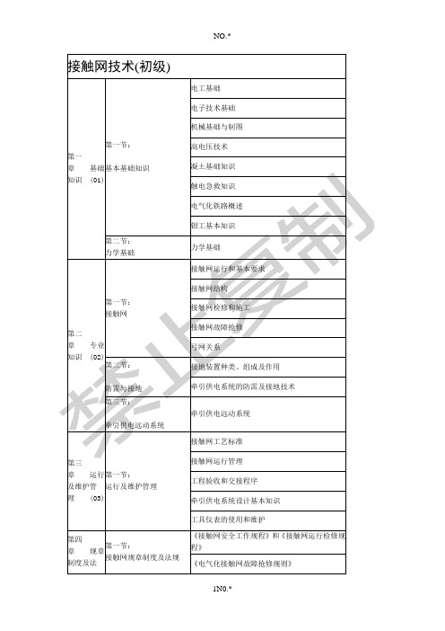 接触网初级技术内容