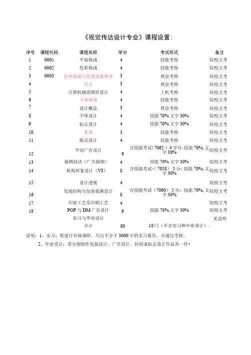 《视觉传达设计专业》课程设置