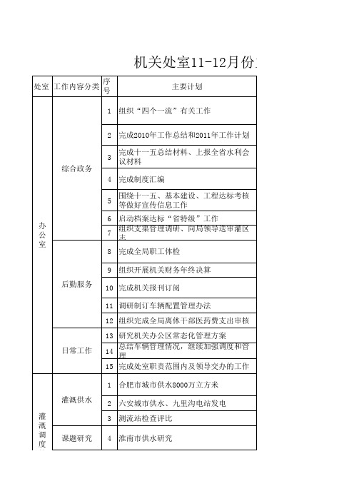 机关处室11-12月份主要工作计划完成表