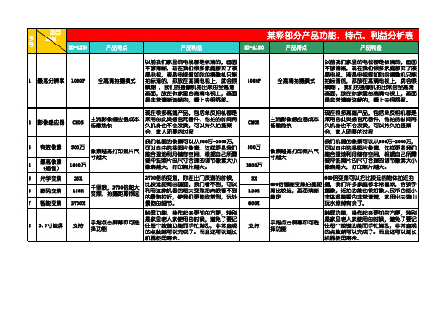 莱彩DV部分产品功能、特点、利益分析表