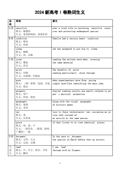 高中英语2025届高考2024新高考I卷II卷熟词生义整理