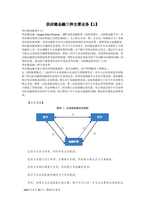 供应链金融三种业务方案流程