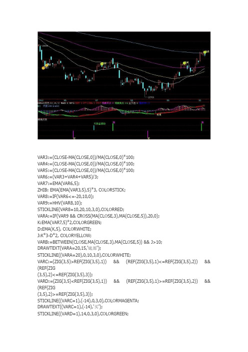 通达信指标公式源码 精确买卖 副图源码