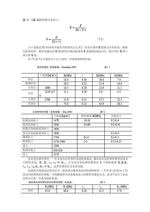 [整理]常用的岩土和岩石物理力学参数