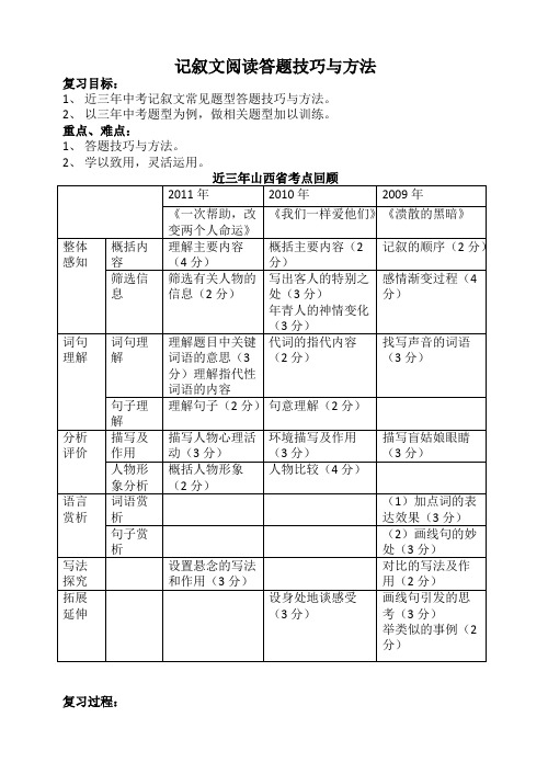 (完整版)记叙文答题技巧与方法