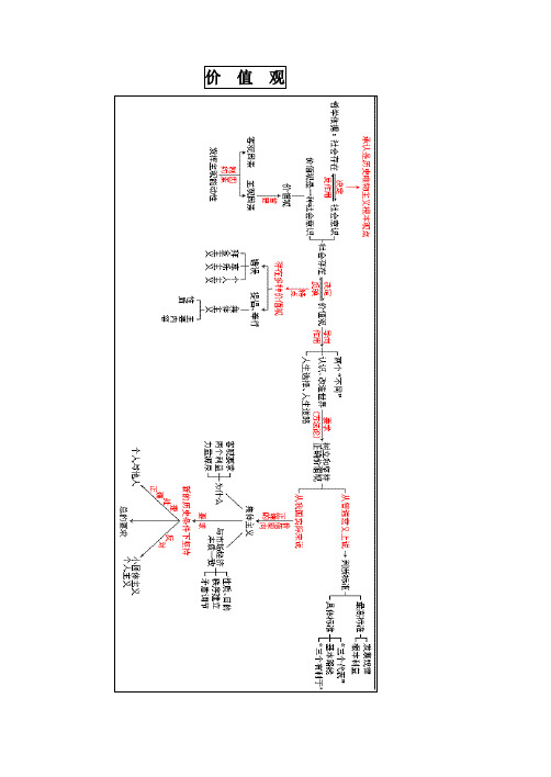 高三政治哲学人生观价值观学案