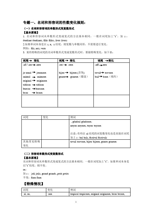 大学法语四级考试语法手册统稿4