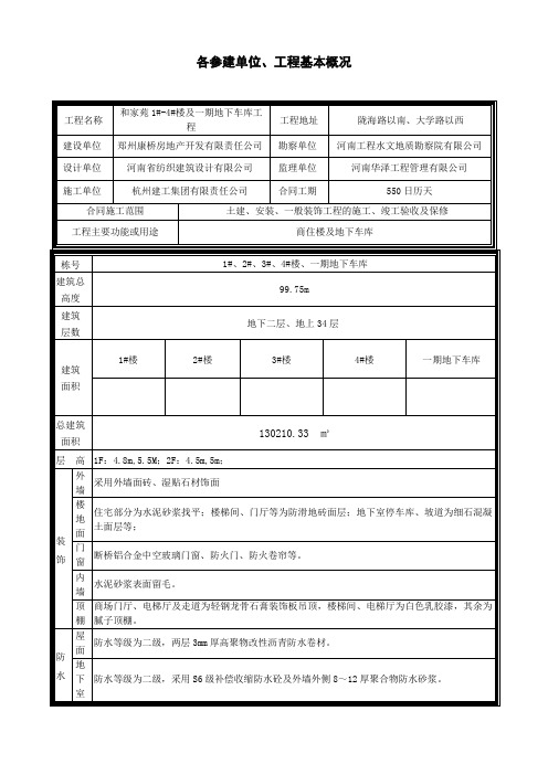 (3-1)参见单位及工程基本情况