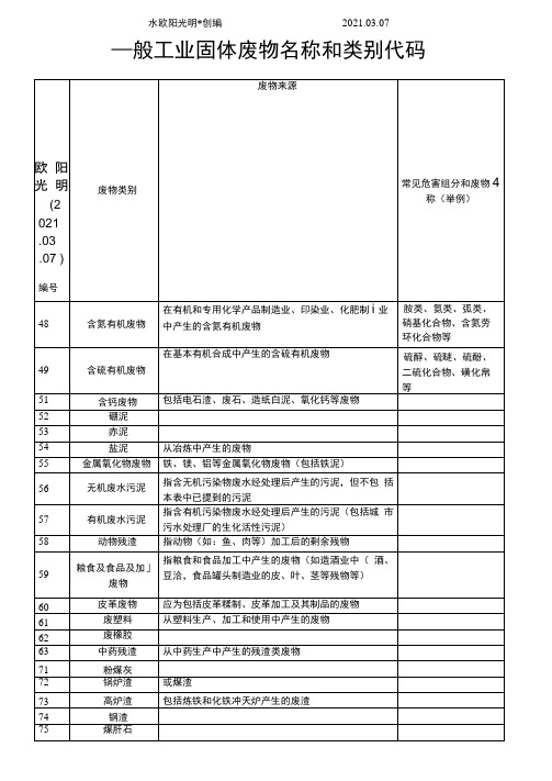 2021年一般工业固体废物名称和类别代码