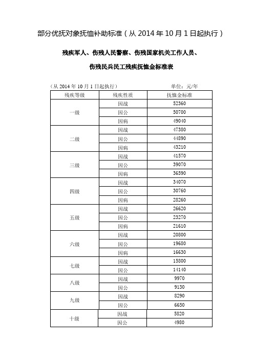 部分优抚对象抚恤补助标准从2014年10月1日起执行