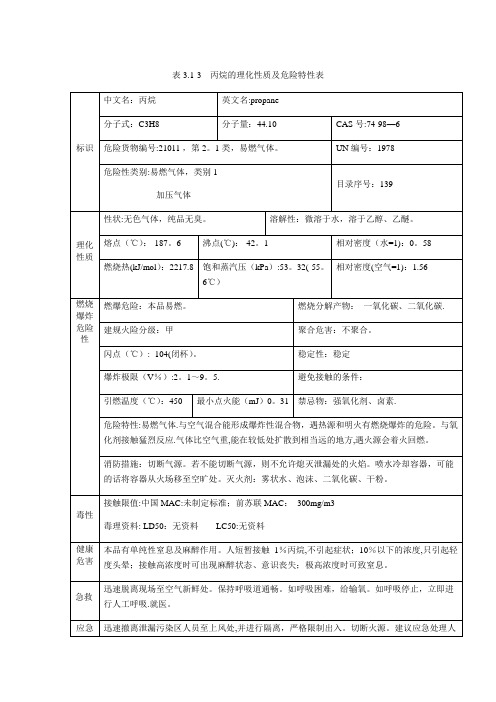 丙烷的理化性质及危险特性表