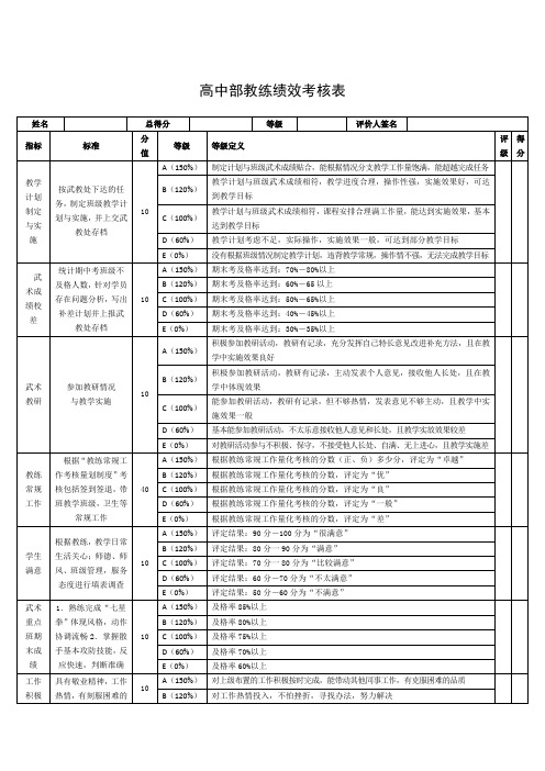 高中部教练绩效考核表