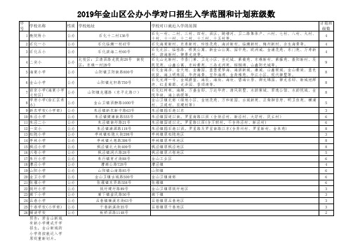 2019年金山区公办小学对口招生入学范围和计划班级数