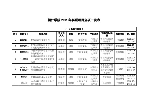 铜仁学院科研项目立项一览表