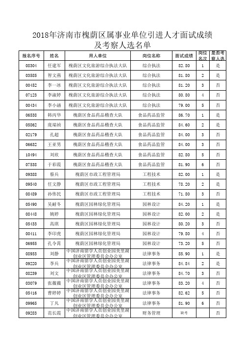 总表全信息排序版