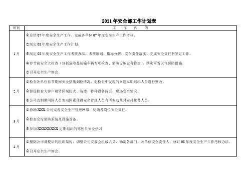 2011年安全部工作计划表