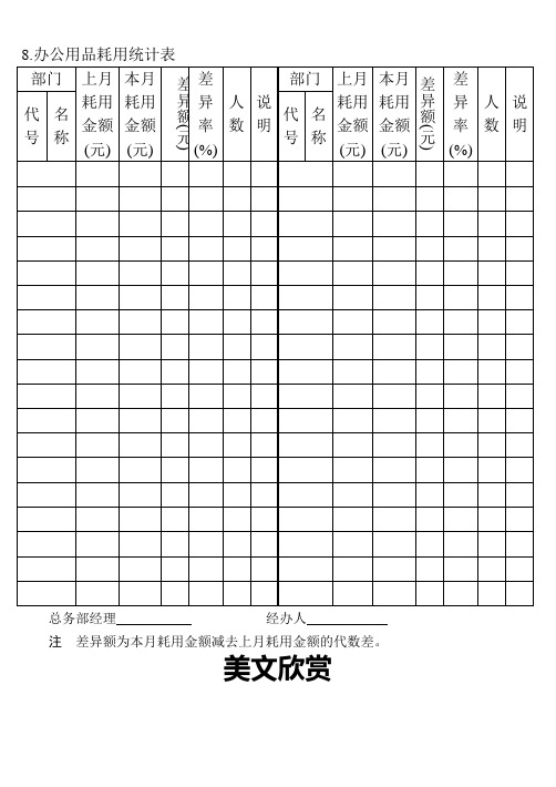 08.办公用品耗用统计表