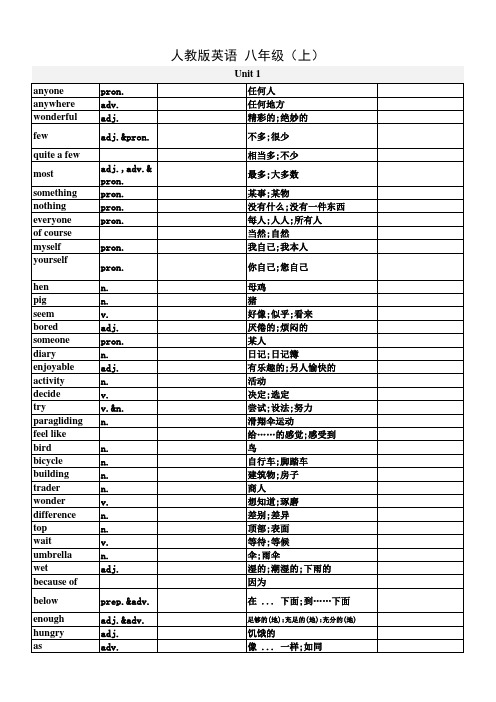 2019年人教版 八年级上册英语单词表(默写版)