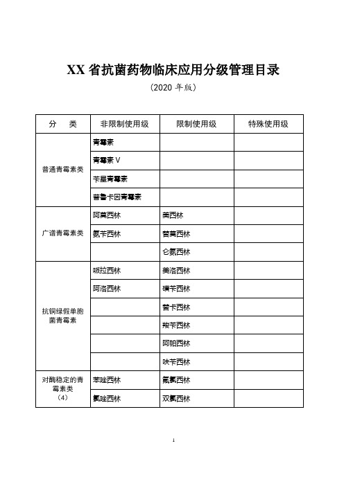 抗菌药物临床应用分级管理目录(2020年版)