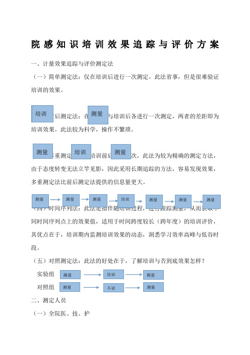 院感知识培训效果评价方案