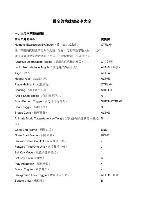 3dmax最全的快捷键命令大全