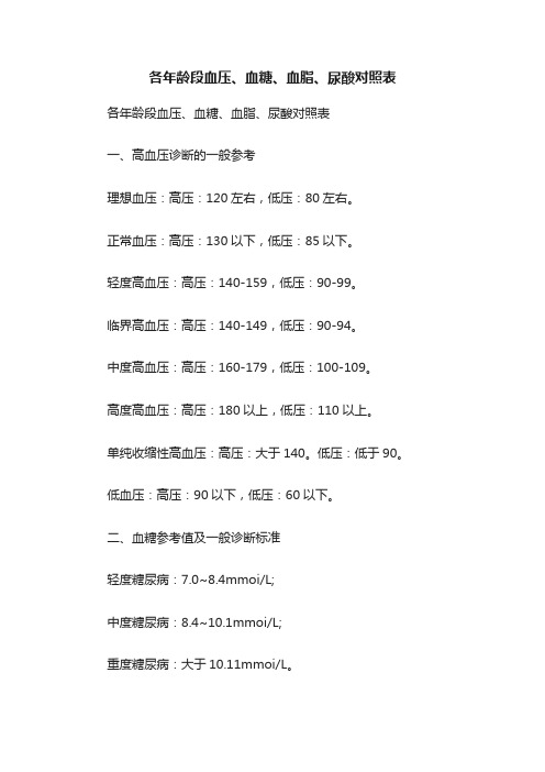 各年龄段血压、血糖、血脂、尿酸对照表