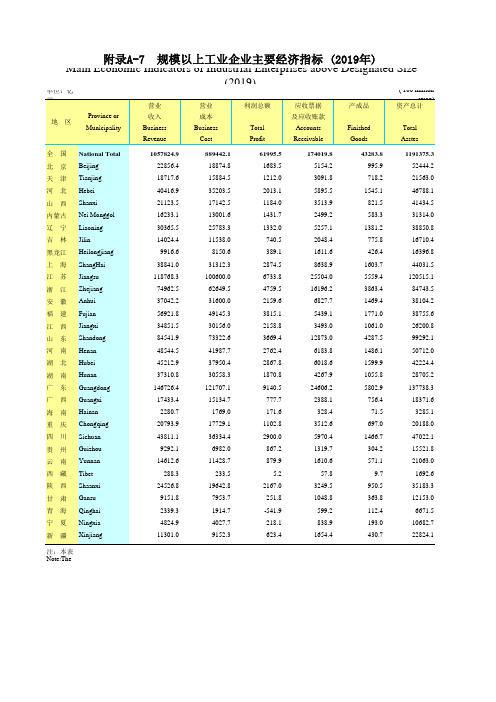 广东年鉴2020全国各地区社会经济发展指标：规模以上工业企业主要经济指标(2019年)